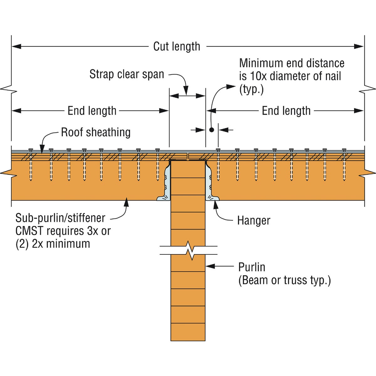 Simpson Strong-Tie 40 Ft. 12 ga Galvanized Steel Coiled Strapping Image 3