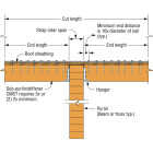 Simpson Strong-Tie 40 Ft. 12 ga Galvanized Steel Coiled Strapping Image 3
