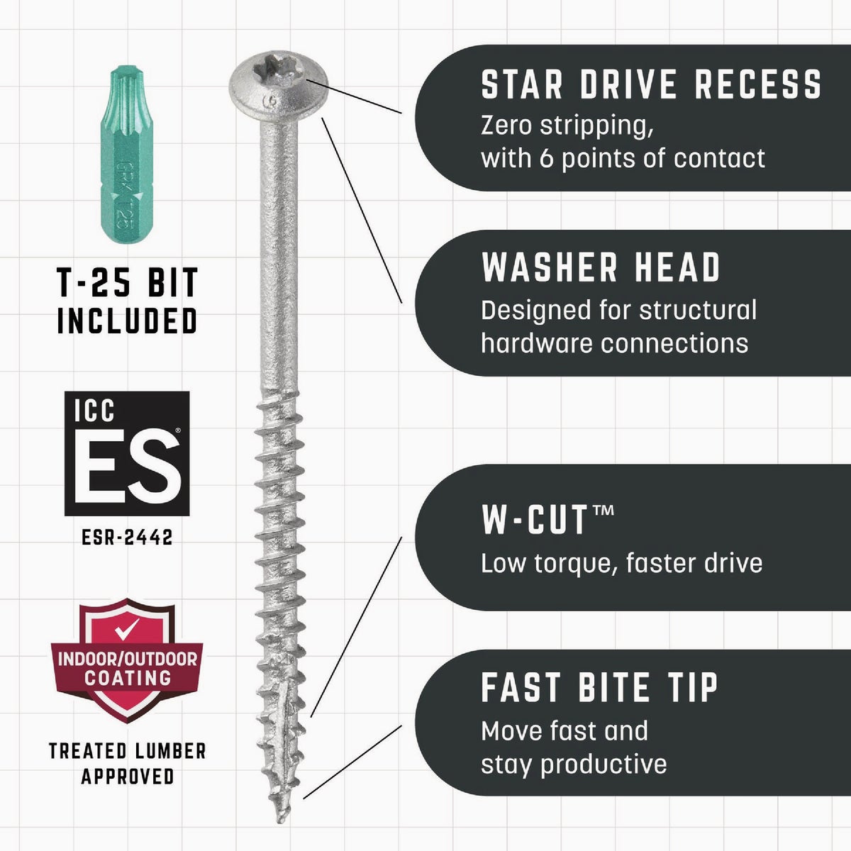 GRK #10 x 2-1/2 In. Metal Connector Screw (80-Count) Image 5