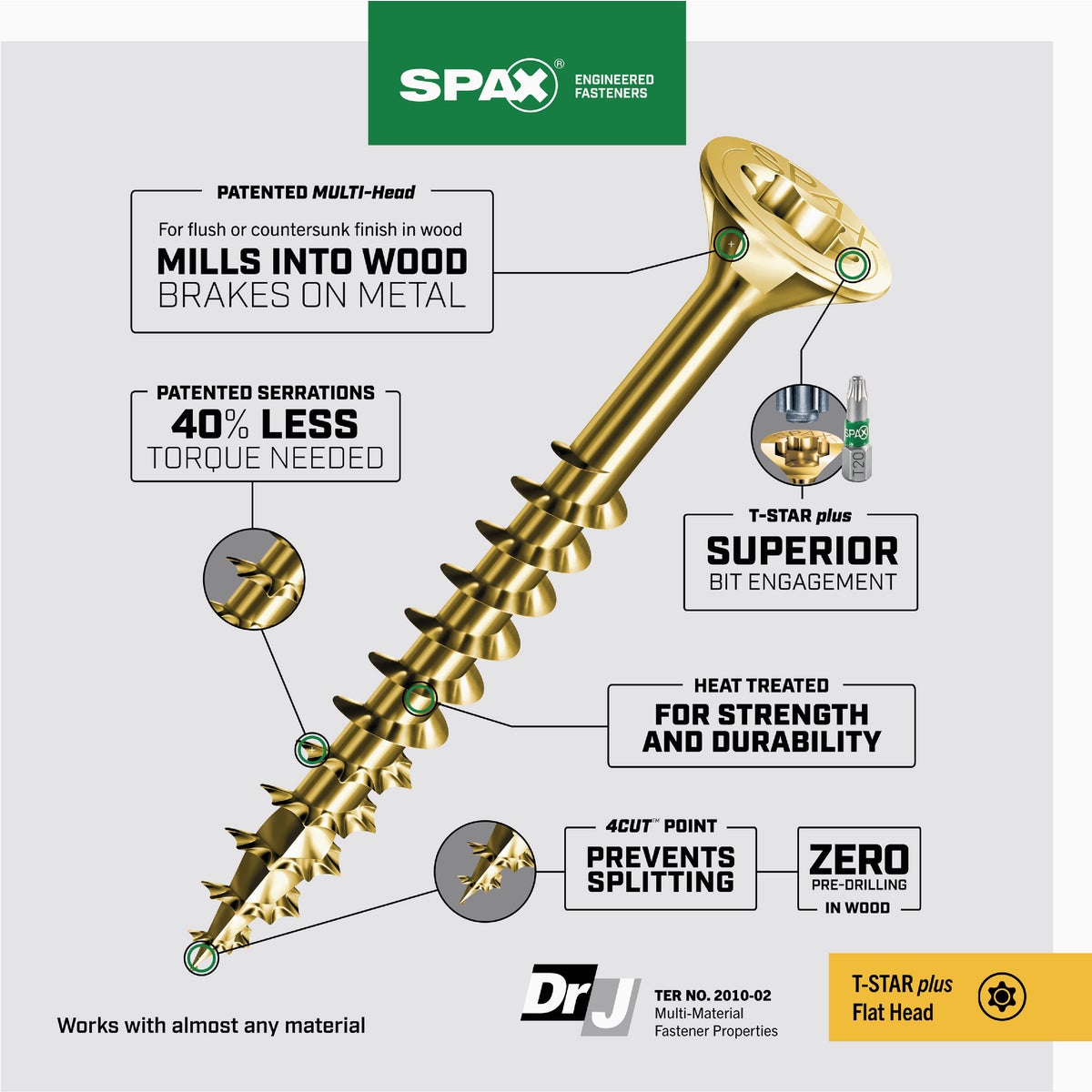 SPAX #8 x 2-1/2 In. T20 Plus Flat Head Yellow Zinc (Interior) Wood Screw (618-Count) Image 2