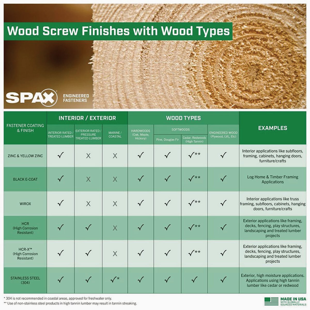 SPAX #9 x 2 In. T20 Plus Flat Head 304 Stainless Steel (Exterior Rated) Wood Screw (125-Count) Image 3