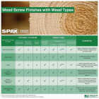 SPAX #9 x 2 In. T20 Plus Flat Head 304 Stainless Steel (Exterior Rated) Wood Screw (125-Count) Image 3