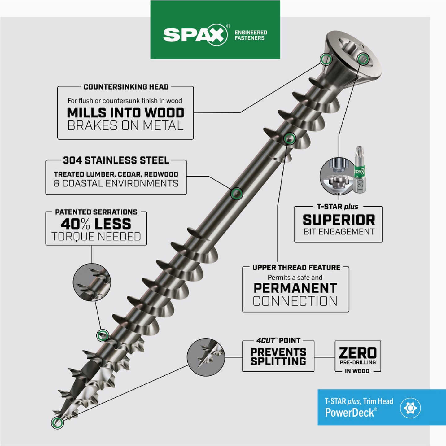 SPAX PowerDeck #8 x 1-5/8 In. T20 Plus Trim Head 304 Stainless Steel (Exterior Rated) Deck Screw (170-Count) Image 2