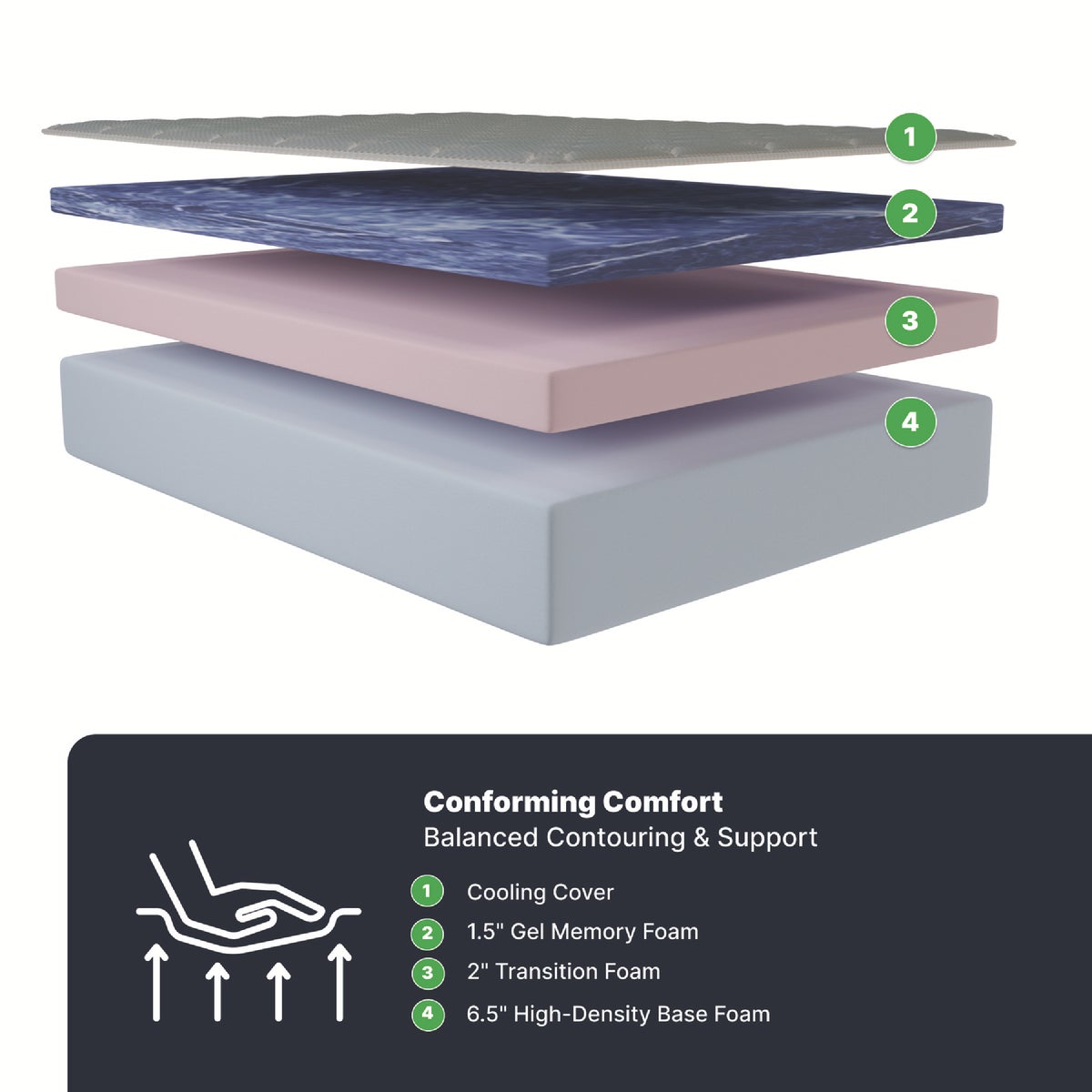 GhostBed Essential  Queen Gel Memory Foam Mattress Image 5