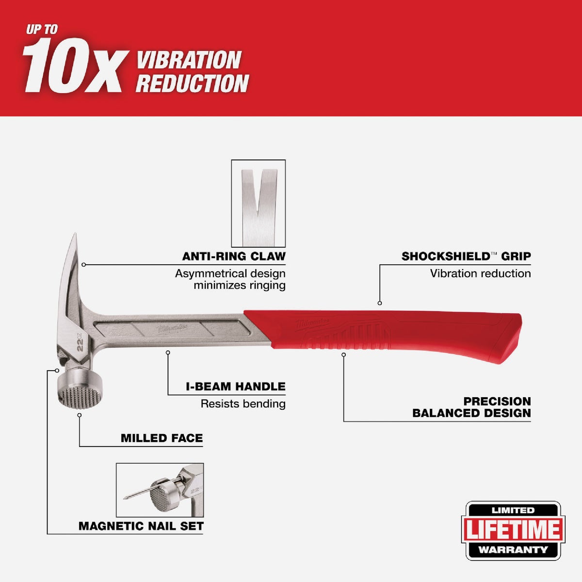 Milwaukee 22 Oz. Milled-Face Framing Hammer with Steel I-Beam Handle Image 2