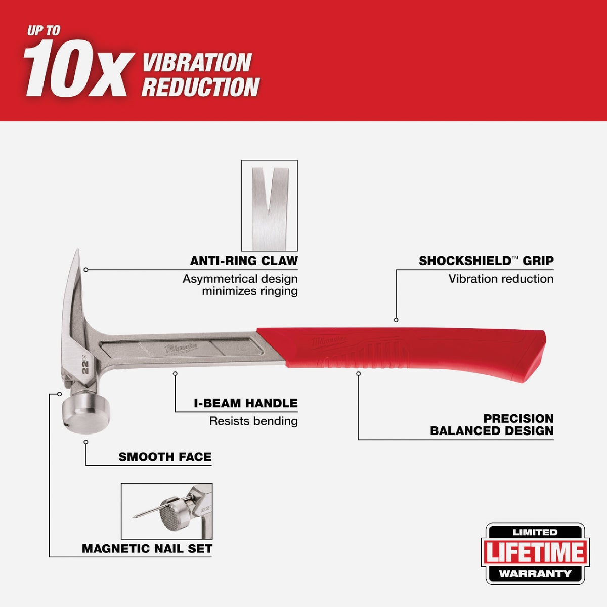 Milwaukee 22 Oz. Smooth-Face Framing Hammer with Steel I-Beam Handle Image 2