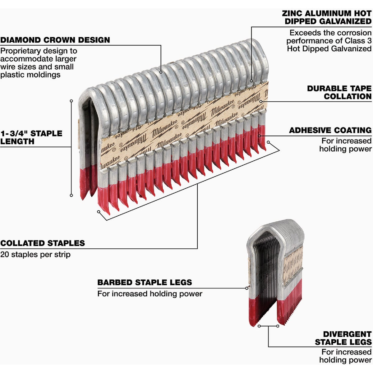 Milwaukee 1-3/4 In. 9 Ga. Galvanized Barbed Collated Fence Staple (960-Count) Image 5