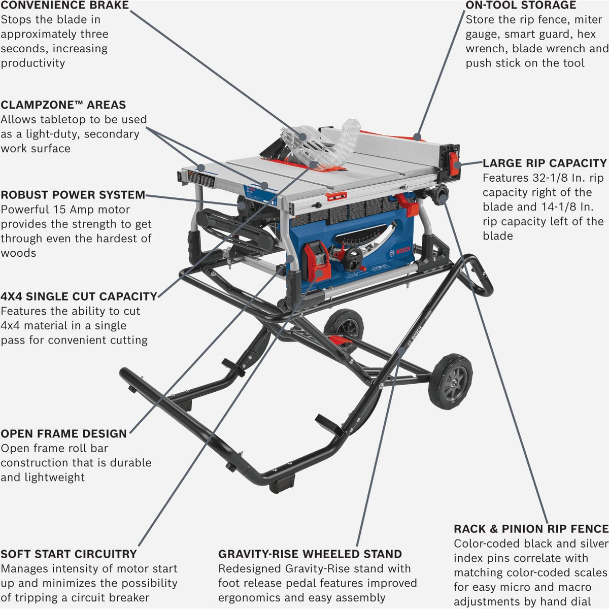 Bosch 15-Amp 10 In. Job Site Table Saw with Gravity-Rise Wheeled Stand Image 3