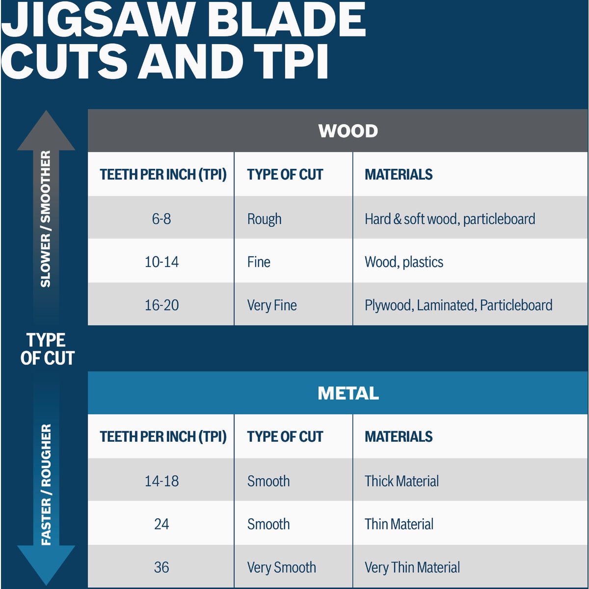Bosch T-Shank Jig Saw Blade Set (10-Piece) Image 4