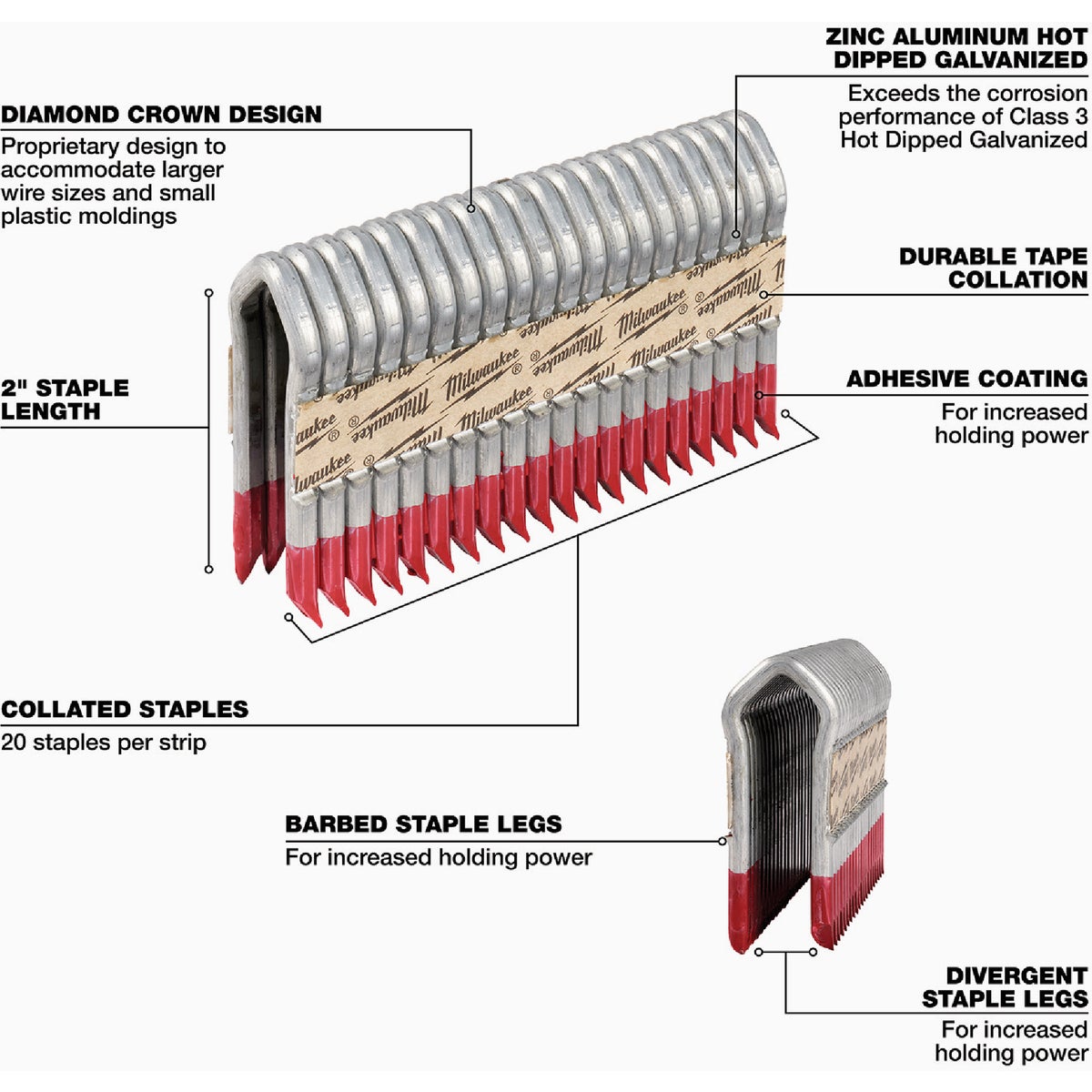 Milwaukee 2 In. 9 Ga. Galvanized Barbed Collated Fence Staple (960-Count) Image 3