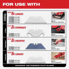 Milwaukee FASTBACK Compact Folding Utility Knife Image 4