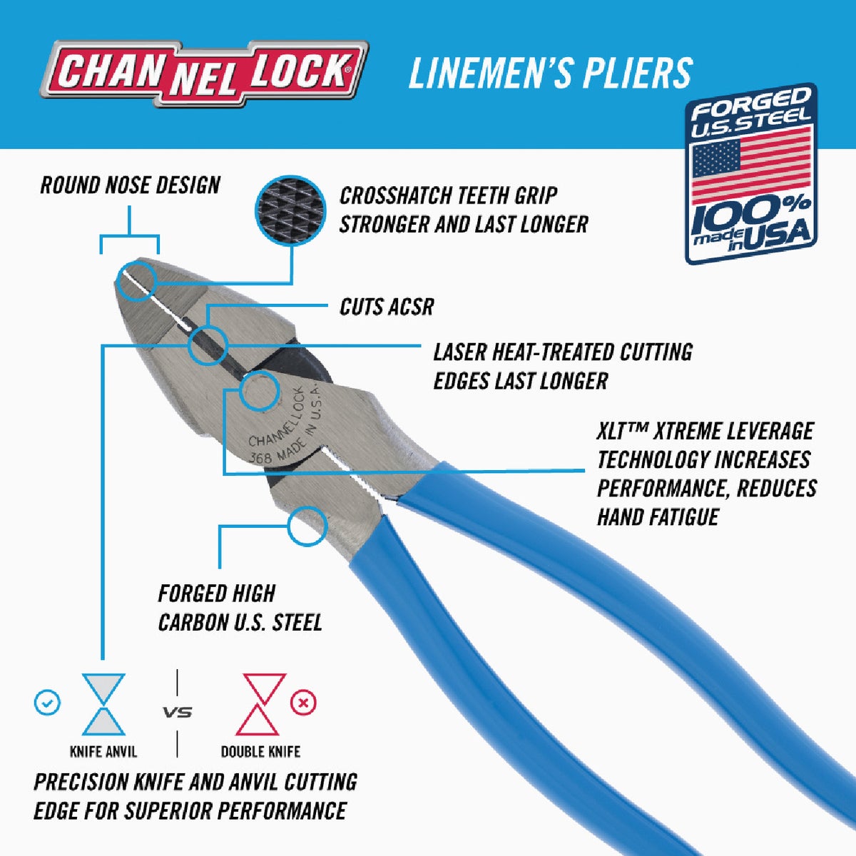Channellock XLT 8-1/2 In. High Carbon Steel Round Nose Linesman Pliers Image 2