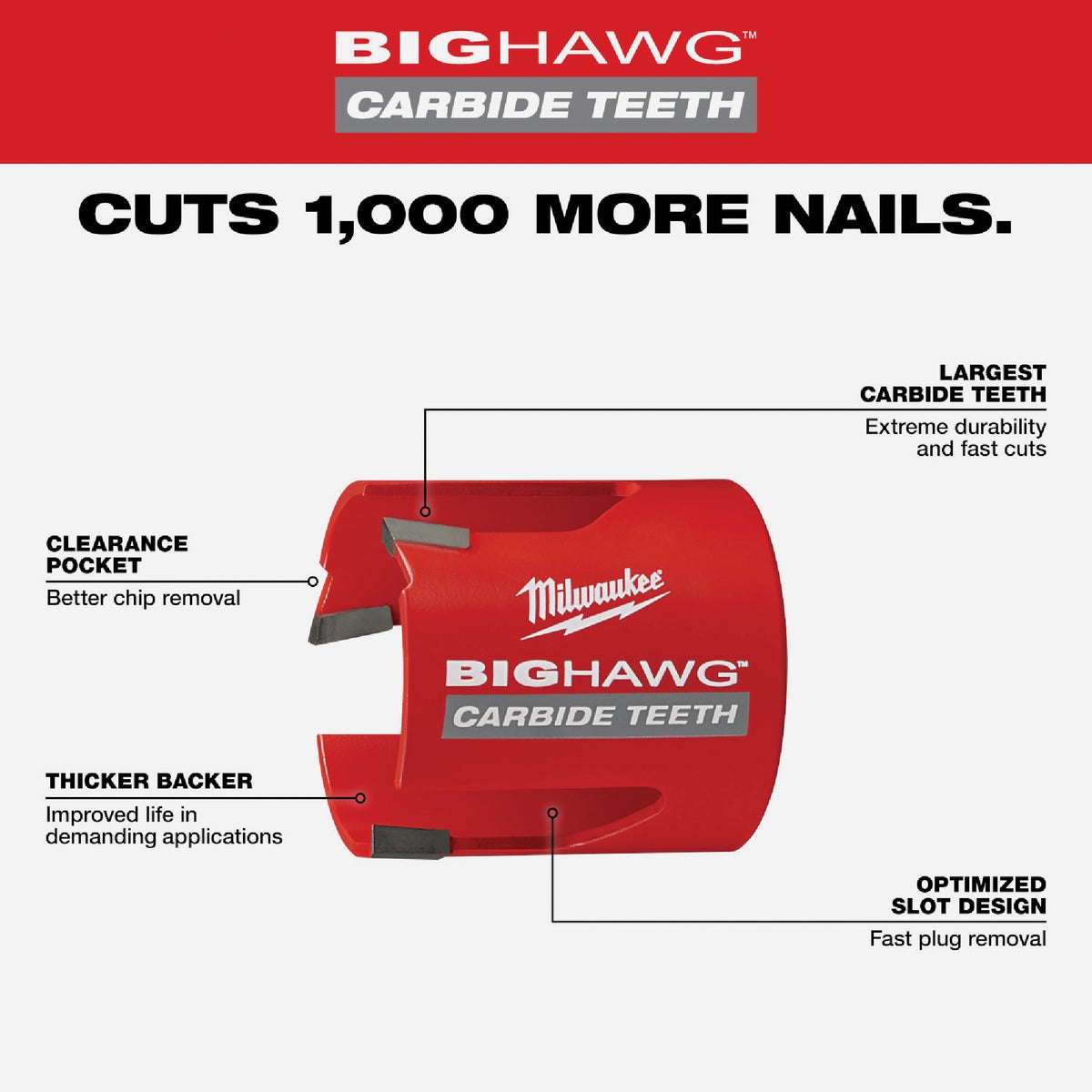 Milwaukee BIG HAWG 3 In. Carbide-Tipped Hole Saw Image 2