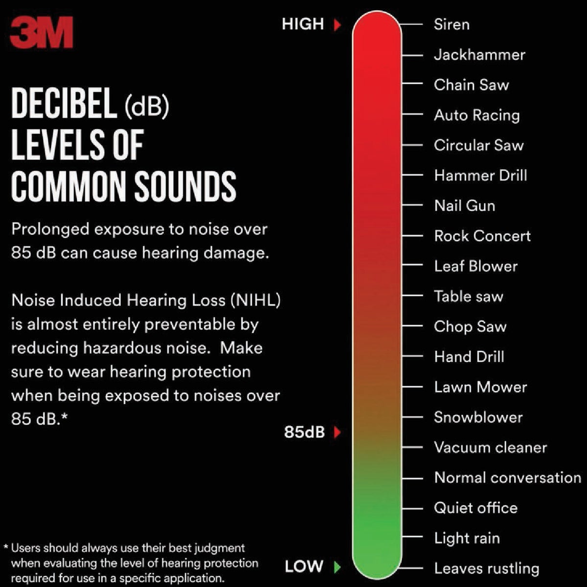 3M Disposable Classic Earplugs Image 3