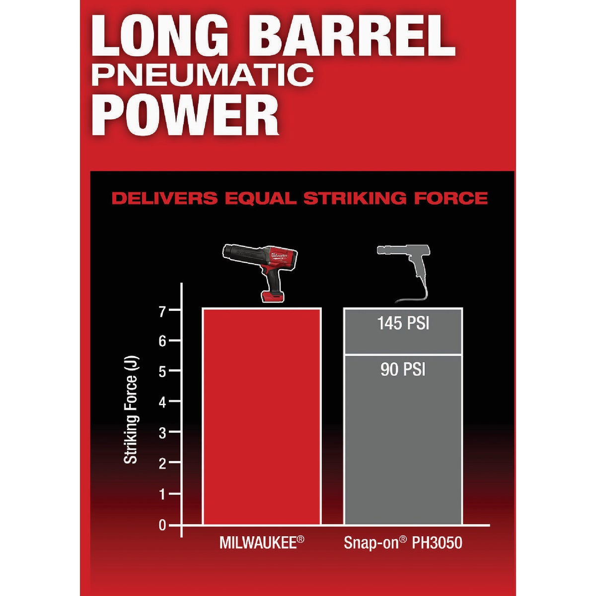 Milwaukee M18 FUEL STRIKER Hammer Chisel Image 3