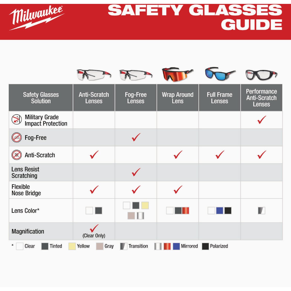 Milwaukee Full Frame Safety Glasses with Silver Mirrored Anti-Scratch Lenses & Removable Side Shields Image 2