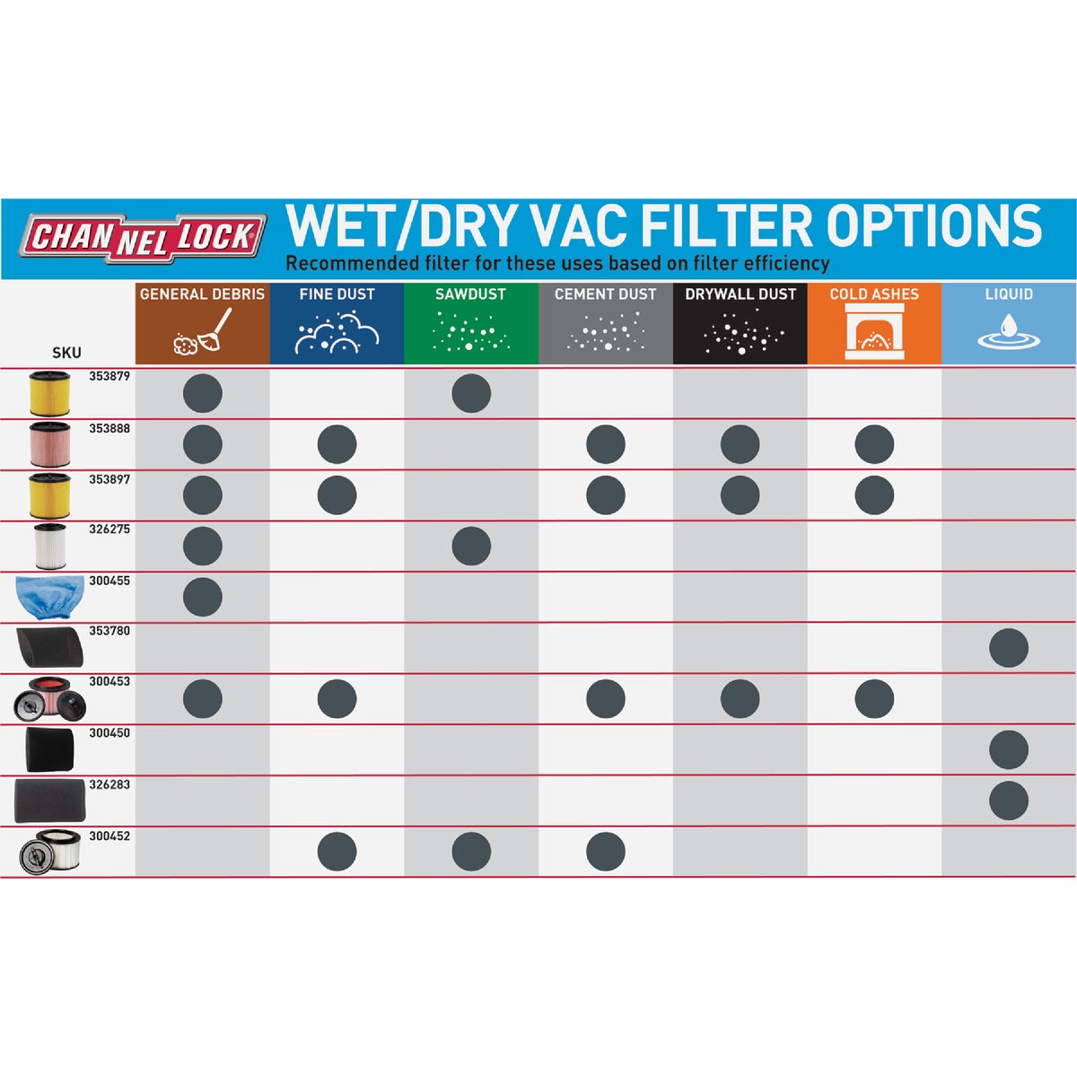 Channellock 8 Gal. 4.0-Peak HP Wet/Dry Vacuum Image 4
