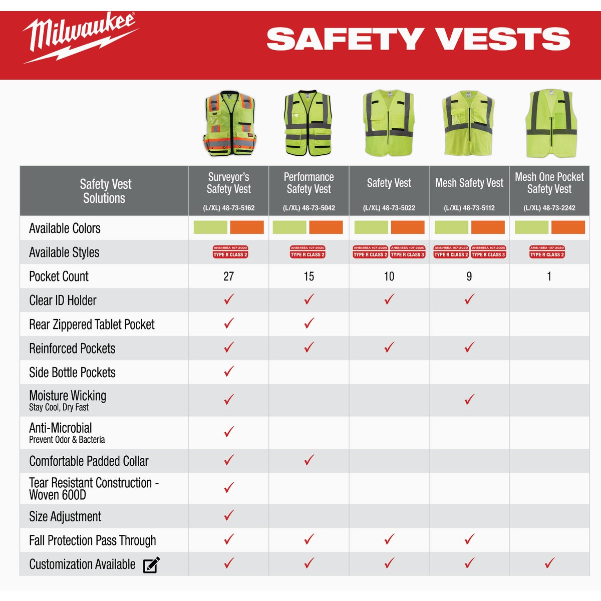 Milwaukee ANSI Class 2 High Vis Yellow Mesh Safety Vest, Large/XL Image 4