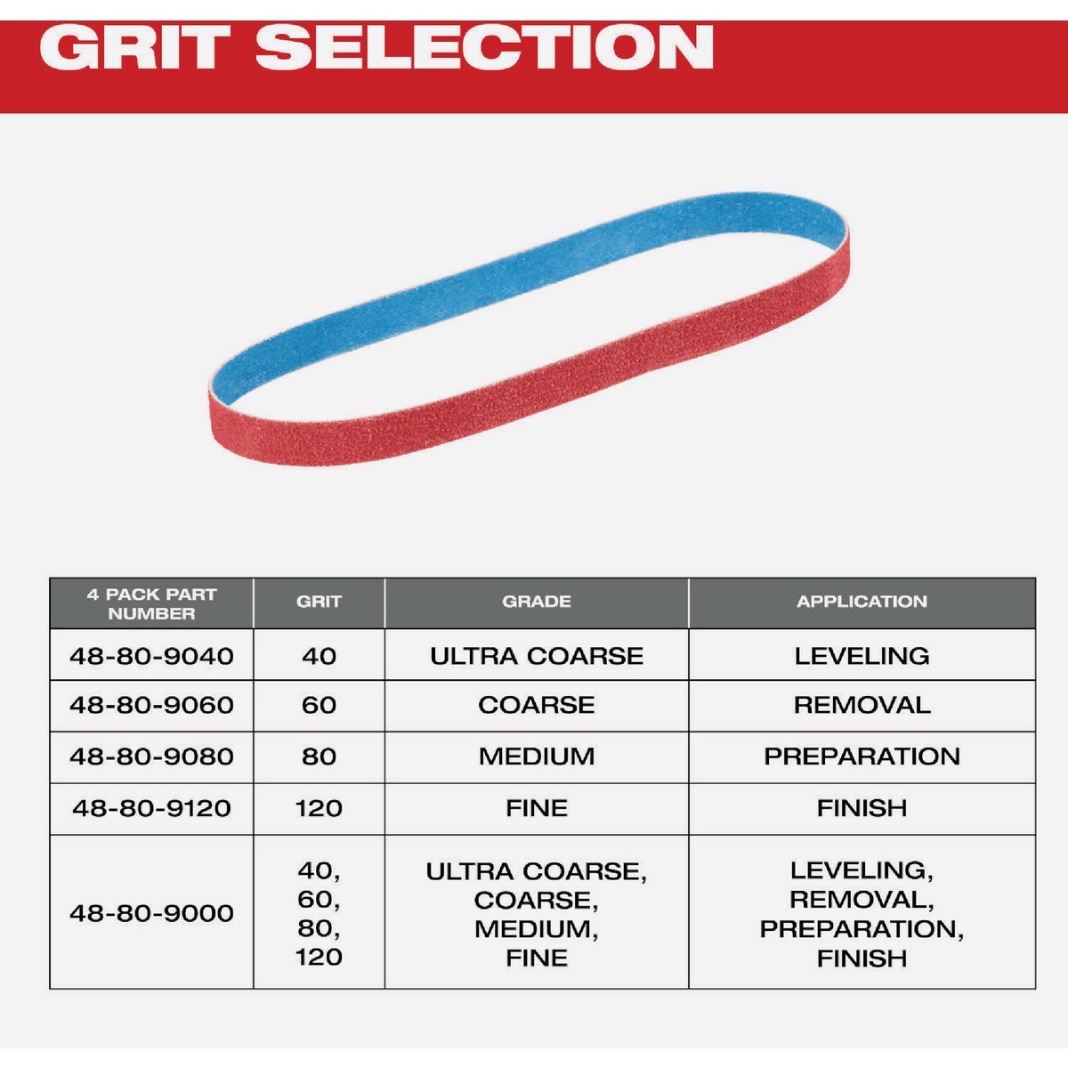 Milwaukee 1/2 In. x 18 In. 120 Grit Bandfile Belt (4-Pack) Image 6