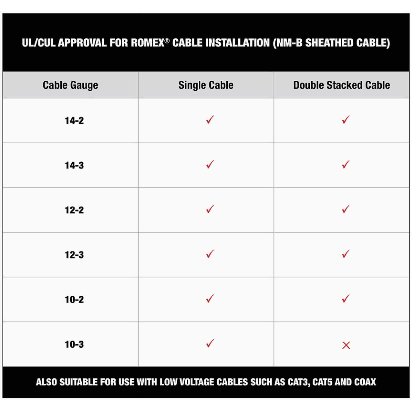 Milwaukee 1 In. x 3/4 In. Insulated Cable Staples (600-Count) Image 5