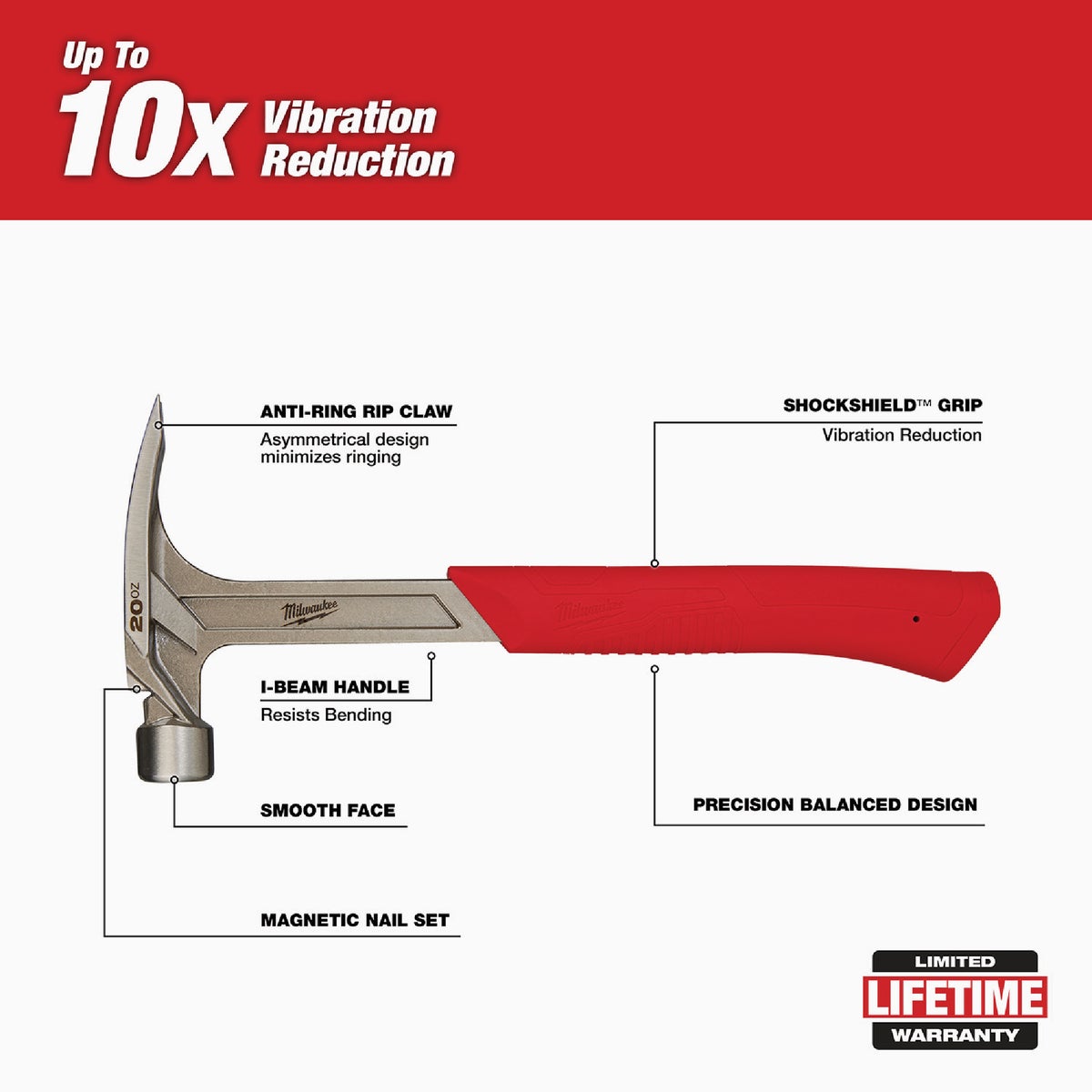Milwaukee 20 Oz. Smooth-Face Rip Claw Hammer with Steel Handle Image 5