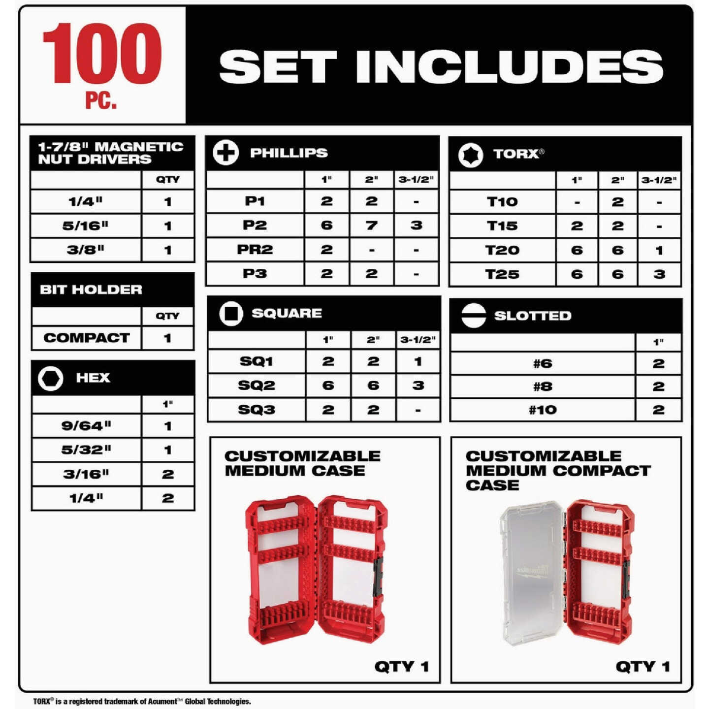 Milwaukee SHOCKWAVE Impact Duty Driver Bit Set (100-Piece) Image 3