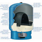 Water Worker 44 Gal. Vertical Pre-Charged Well Pressure Tank Image 4
