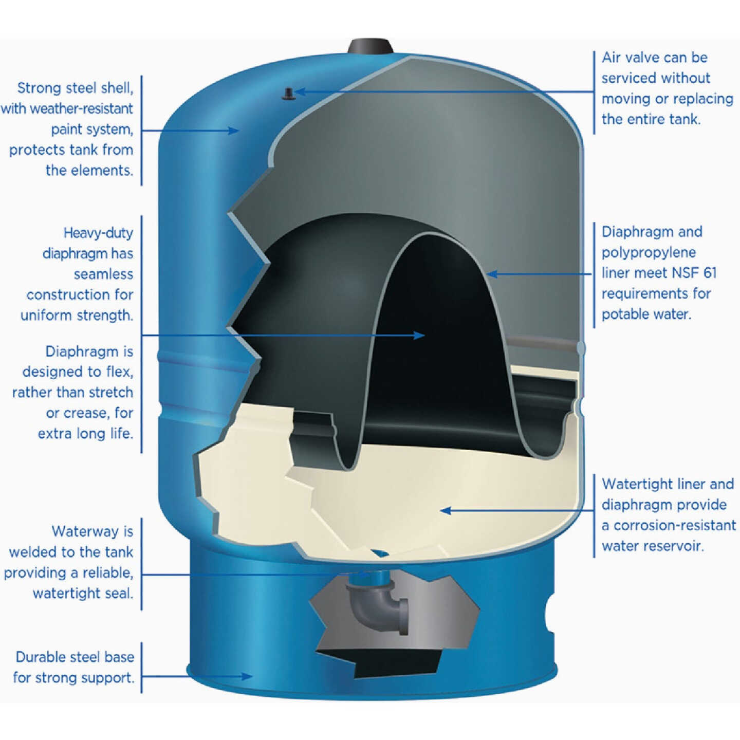 Water Worker 44 Gal. Vertical Pre-Charged Well Pressure Tank Image 4