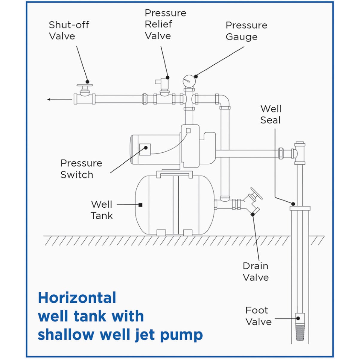 Water Worker 14 Gal. Horizontal Pre-Charged Well Pressure Tank Image 5