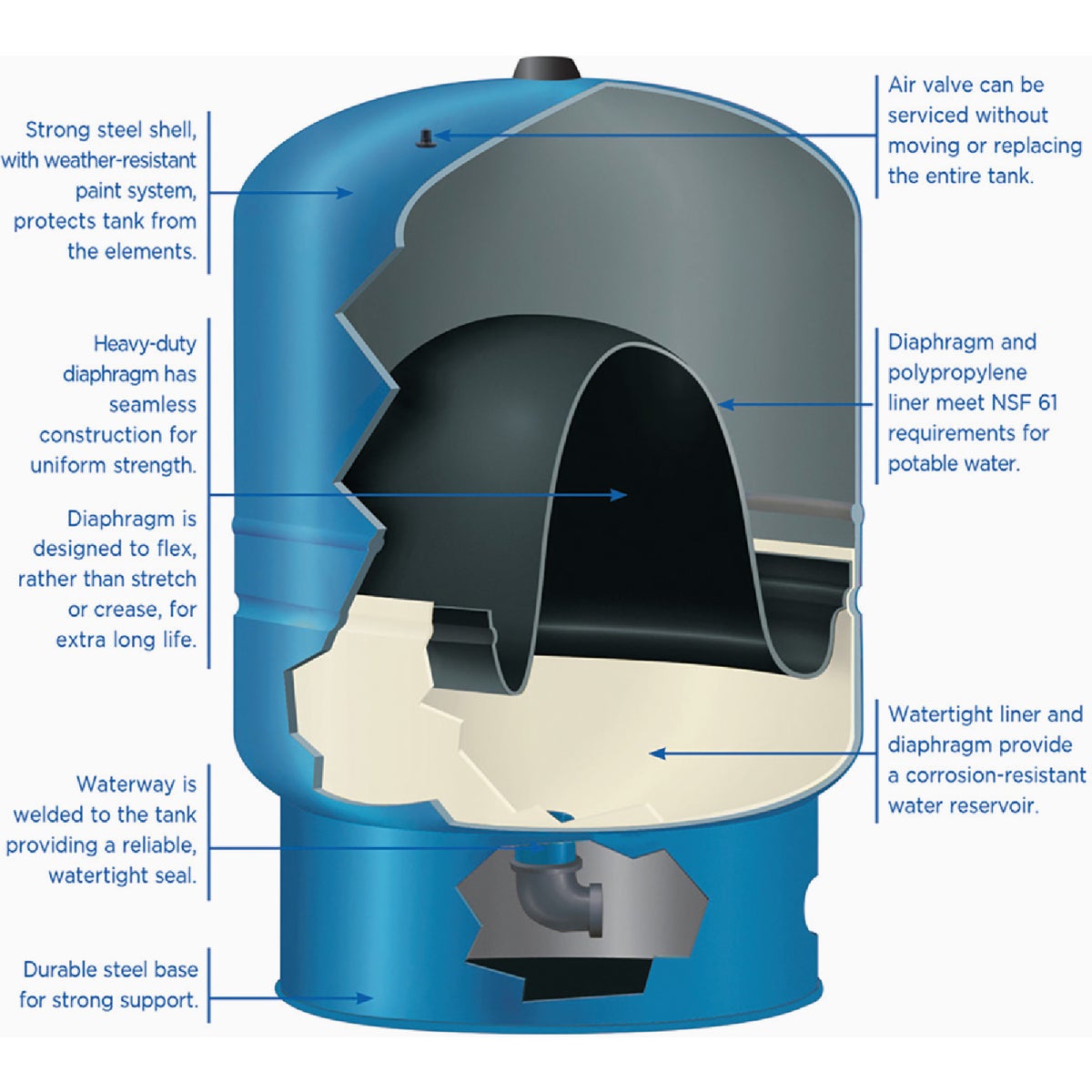 Water Worker 14 Gal. Vertical Pre-Charged Well Pressure Tank Image 4
