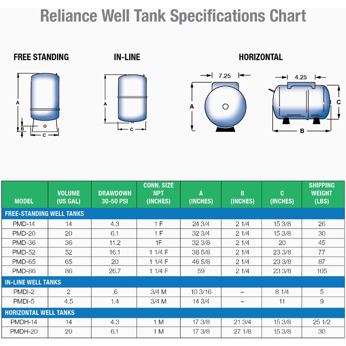 Reliance 20 Gal. Horizontal Pressure Pump Tank Image 4