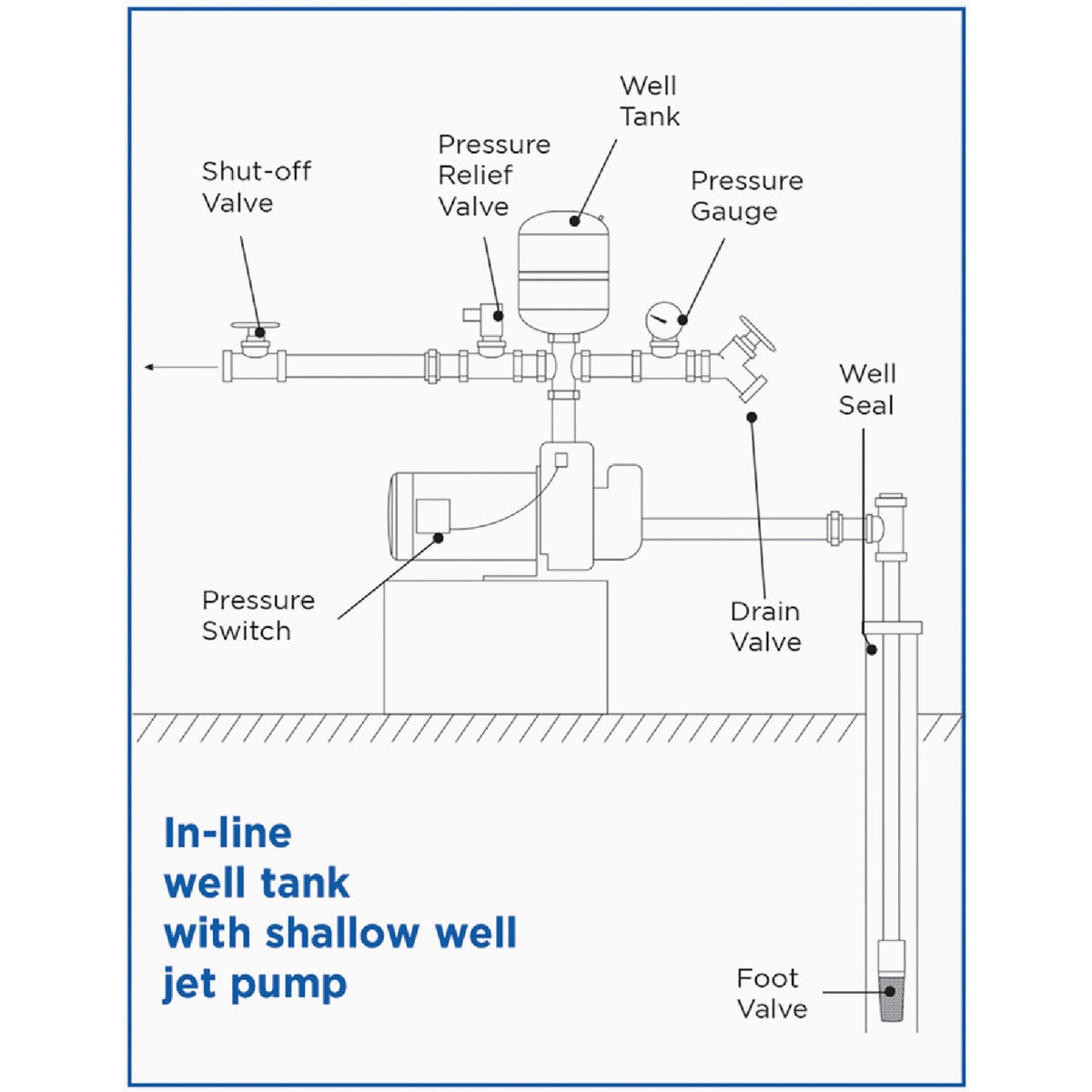 Water Worker 2 Gal. In-Line Pre-Charged Well Pressure Tank Image 4
