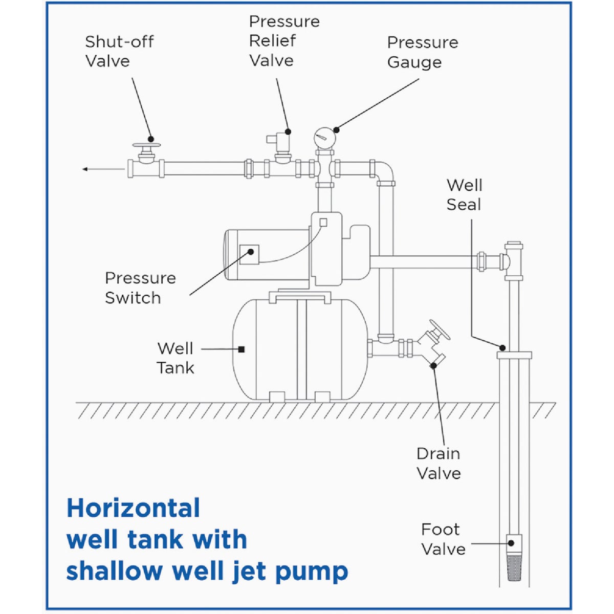 Water Worker 62 Gal. Vertical Pre-Charged Well Pressure Tank Image 6