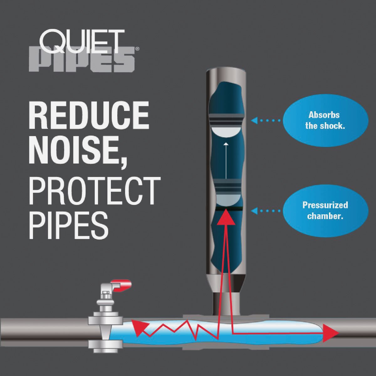 Oatey Quiet Pipes MIP Shock Absorber Image 2