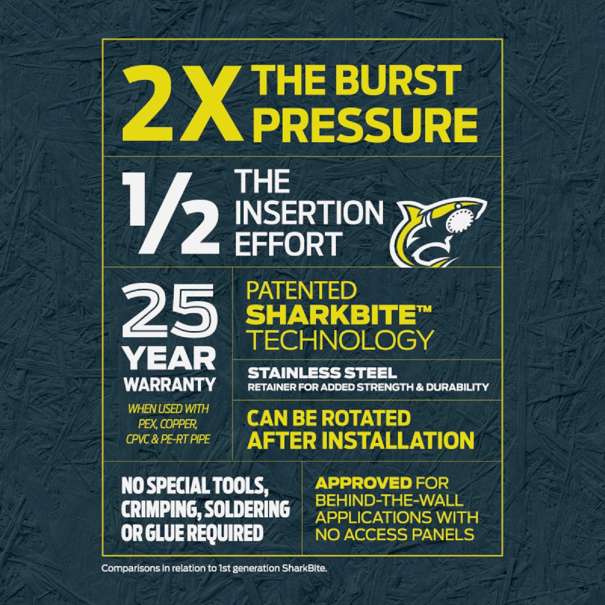 SharkBite 1/2 In. x 1/2 In. 45 Deg. Push-to-Connect Brass Elbow (1/8 Bend) Image 2