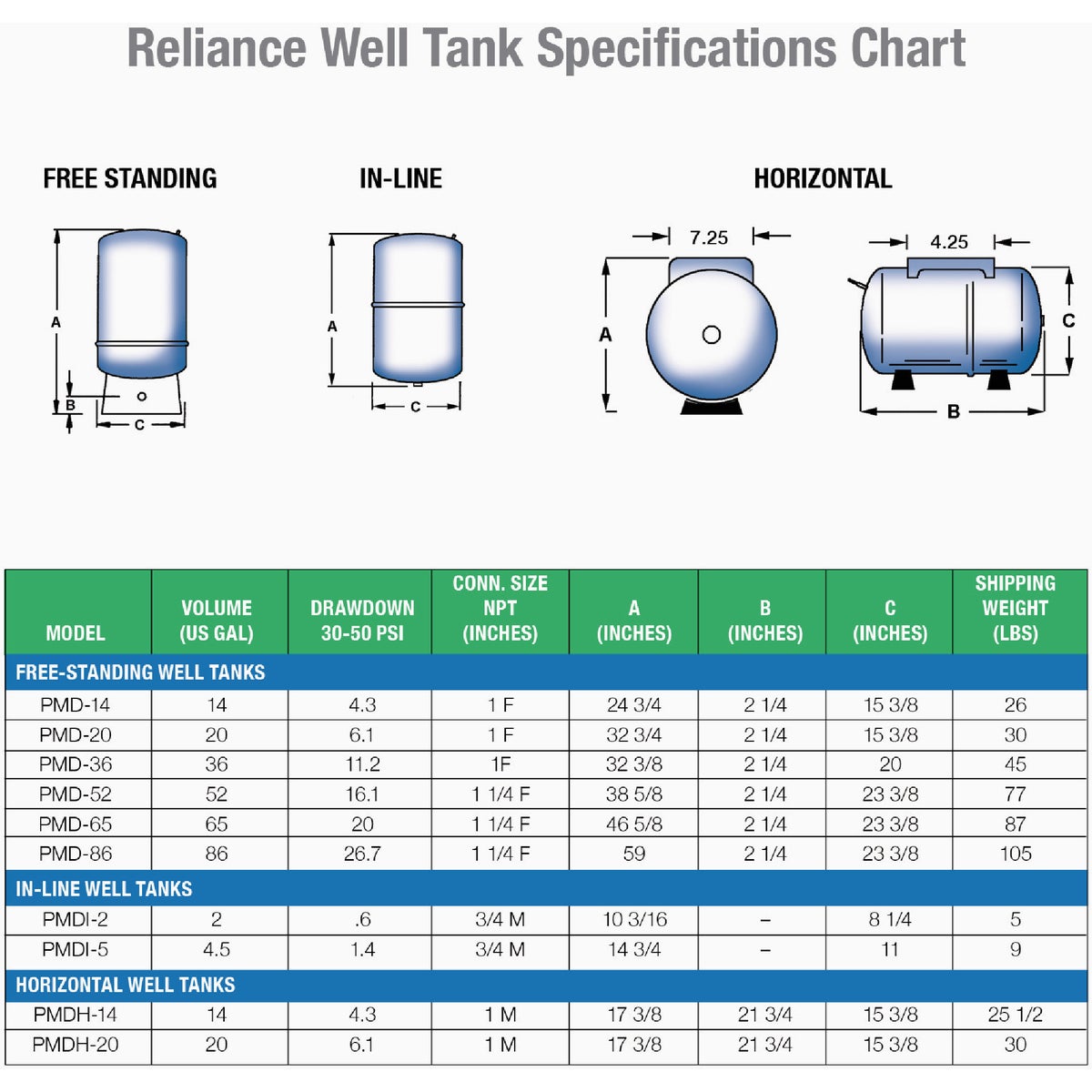 Reliance 14 Gal. Capacity Free Standing Pressure Pump Tank Image 2