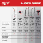 Milwaukee 3 Ft. Toilet Auger Image 5