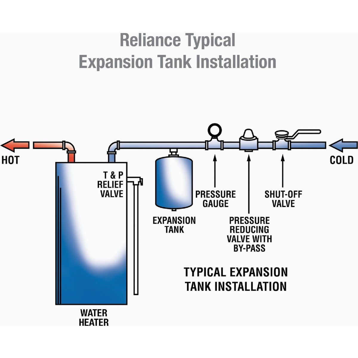 Reliance 5 Gal. Water Heater Expansion Tank Image 3