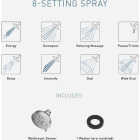 Moen Hydro Energetix 8-Spray Pattern 4.75 In. Wall Mount Fixed Shower Head, Chrome Image 4