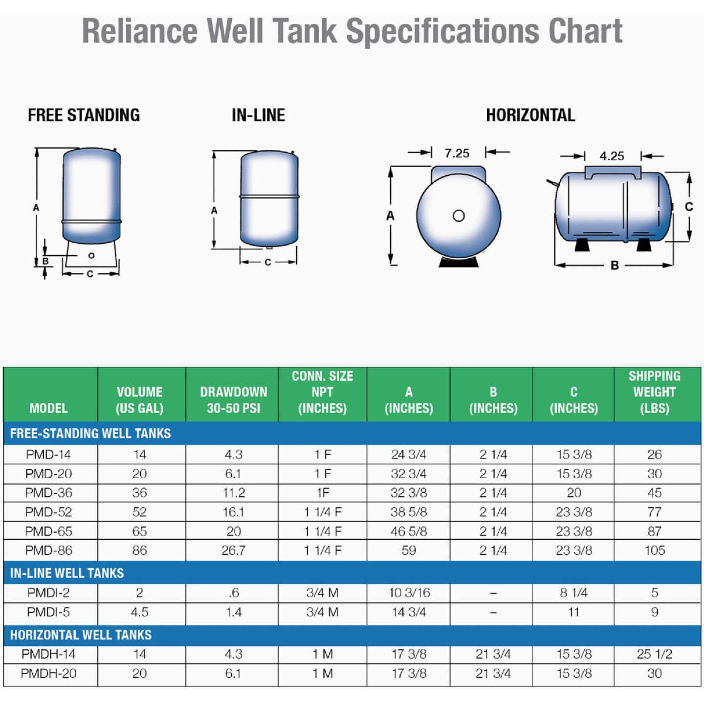 Reliance 65 Gal. Capacity Free Standing Pressure Pump Tank Image 2