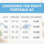 Perfect Aire 12,000 BTU Portable Air Conditioner with Remote Control Image 4