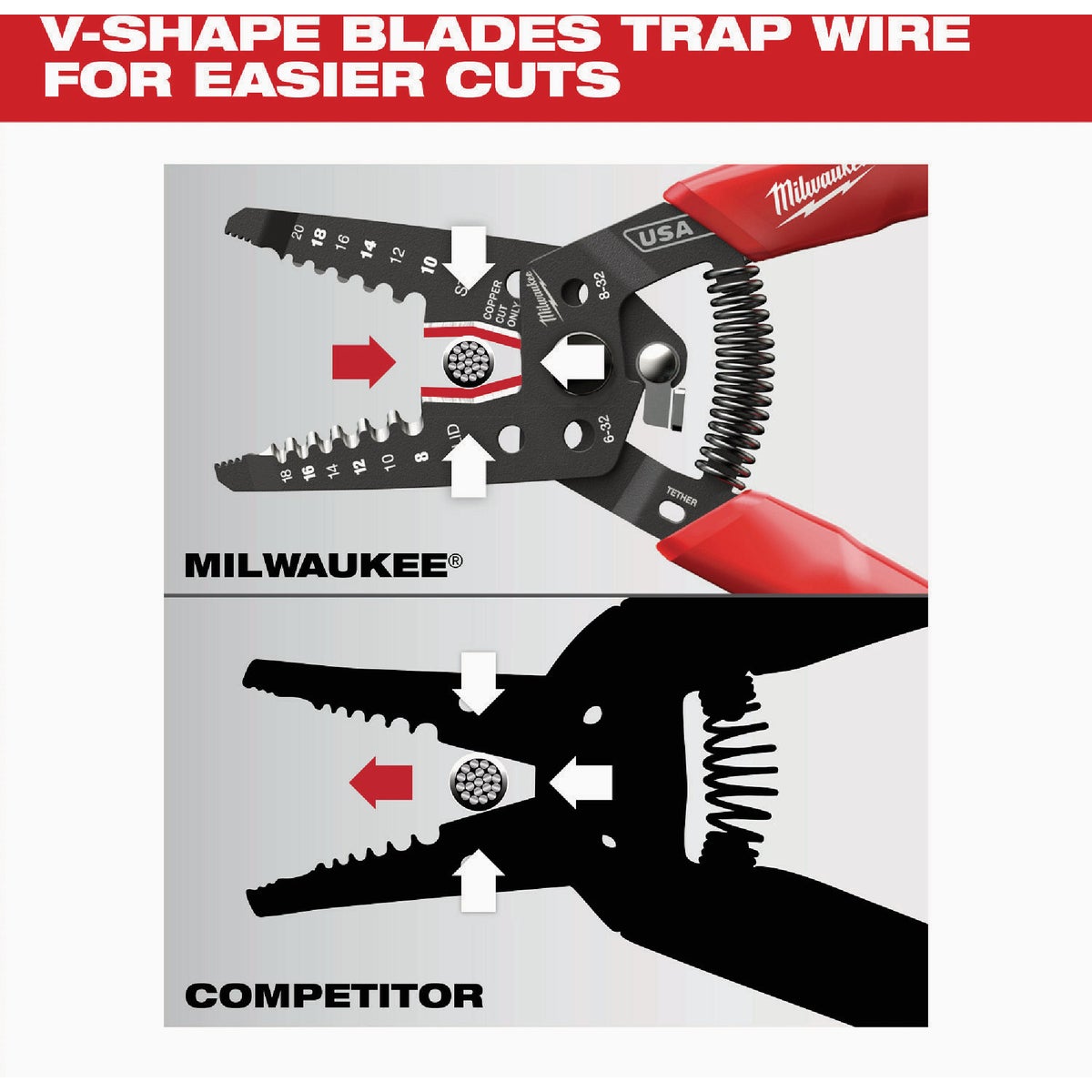 Milwaukee 8-20 AWG Dipped Grip Wire Stripper & Cutter Image 4