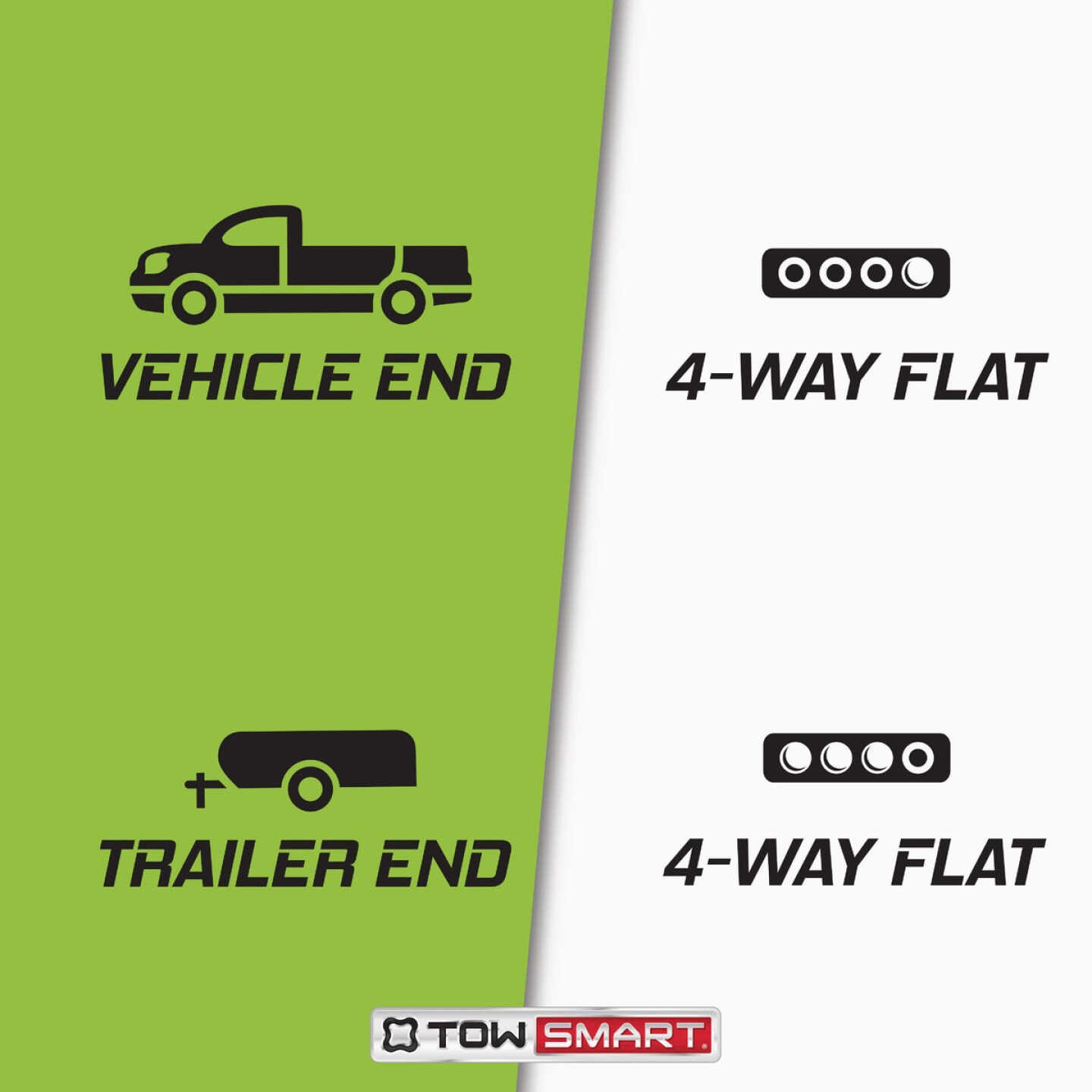 Towsmart 24 Ft. 18 Ga. 4-Way Flat Trailer Wiring Connector Image 2