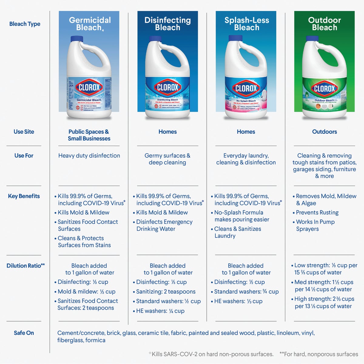 Clorox Pro Results 121 Oz. Concentrated Outdoor Bleach Image 5