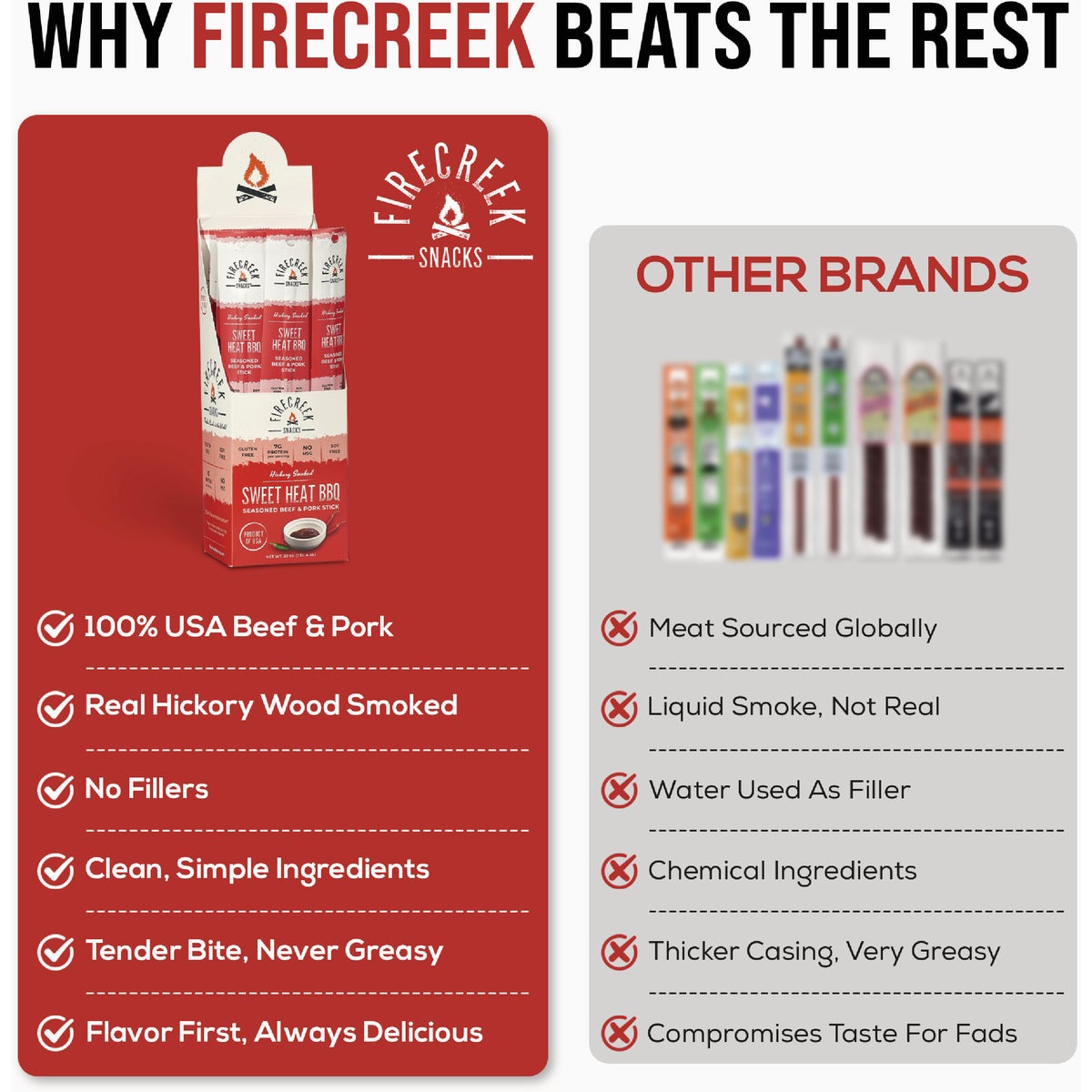 FireCreek 1 Oz. Sweet Heat BBQ Meat Stick Image 4