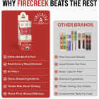 FireCreek 1 Oz. Sweet Heat BBQ Meat Stick Image 4