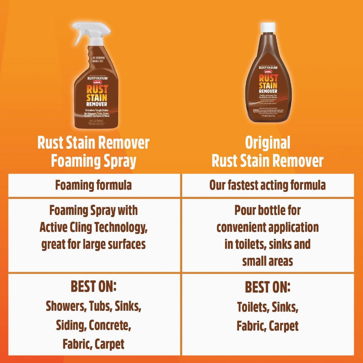 Whink 32 Oz. Rust Stain Remover Image 6