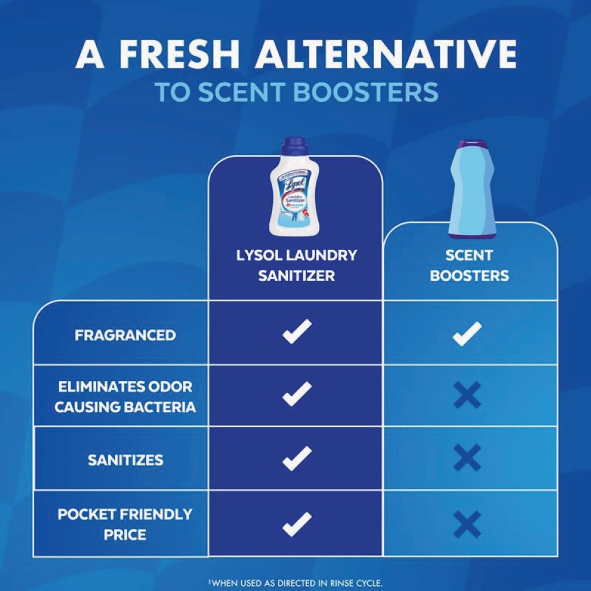 Lysol 41 Oz. Crisp Linen Scent Liquid Laundry Sanitizer Image 4