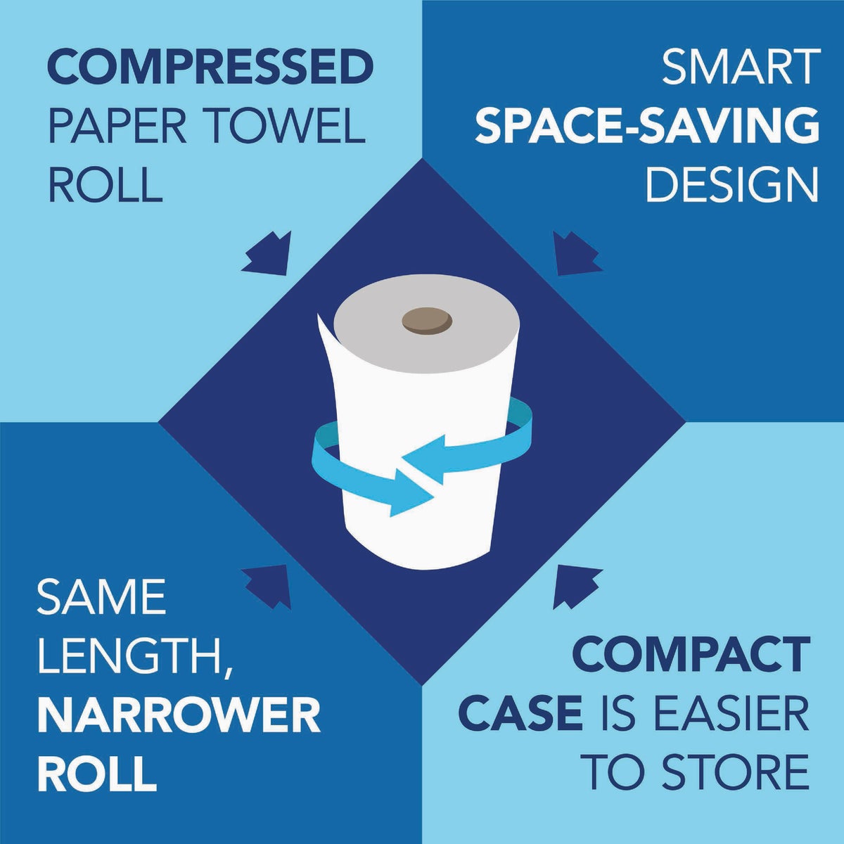 Scott 8 In. x 800 Ft. Natural Hard Roll Paper Towel (12-Pack) Image 4