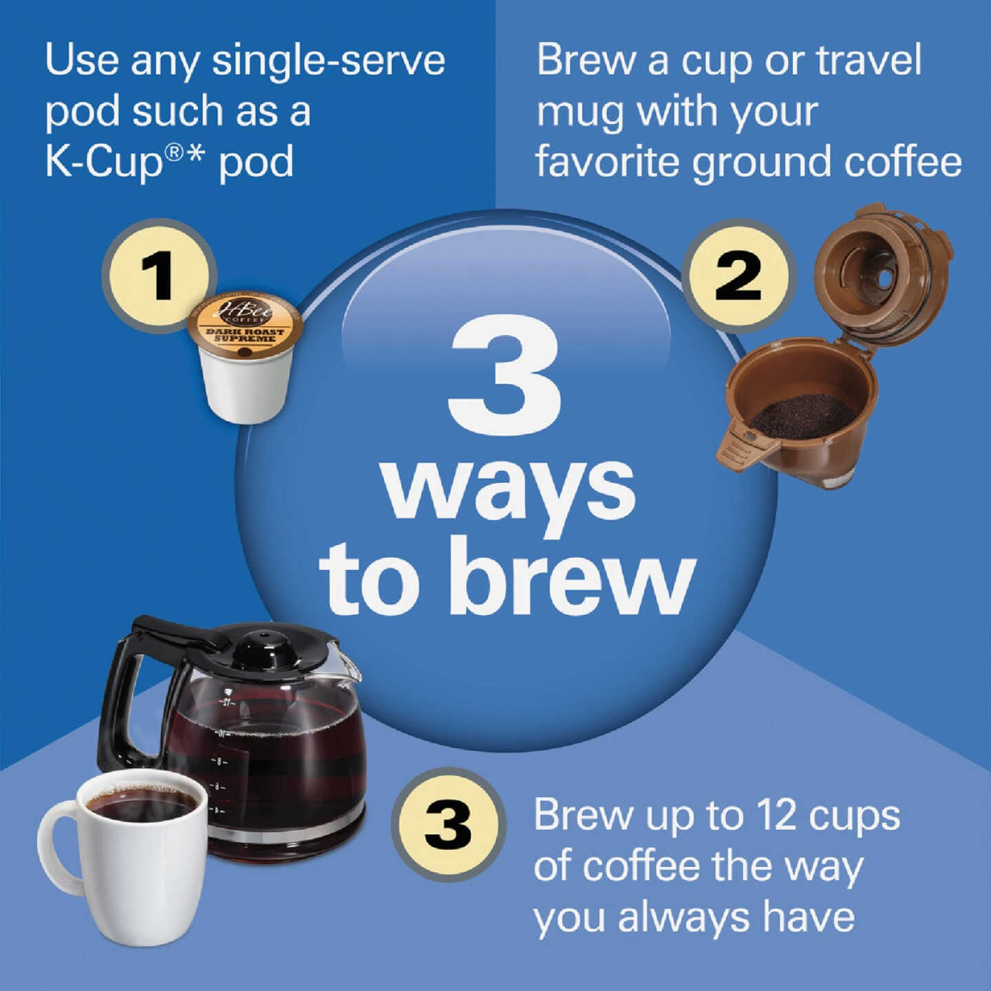 Hamilton Beach FlexBrew Trio 12 Cup Black Coffee Maker Image 4